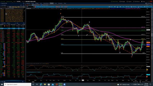 S&P 500 / Elliott Wave Update 4/19/2022 by Michael Filighera смотреть онлайн