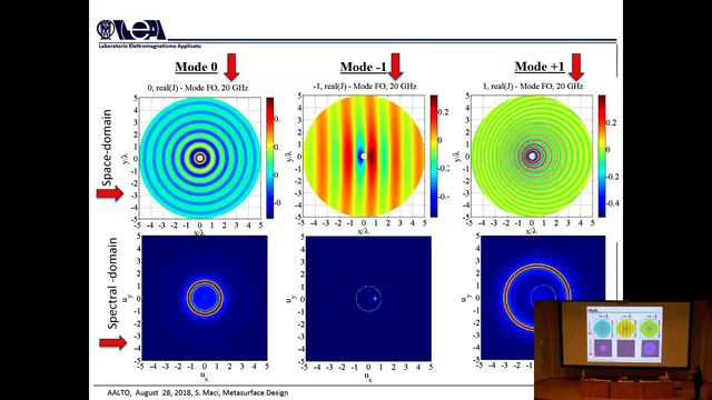 Prof. Stefano Maci - Metasurface Antenna Design смотреть онлайн