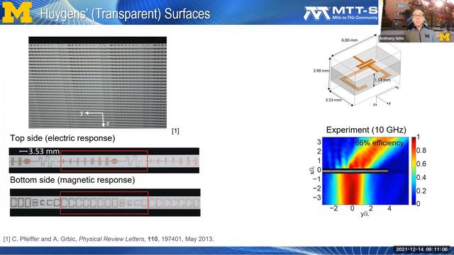 Extreme Field Control with Electromagnetic Metasurfaces by Anthony Grbic смотреть онлайн