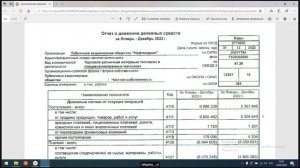 Составление приложений к бухгалтерскому балансу и отчету о финансовых результатах