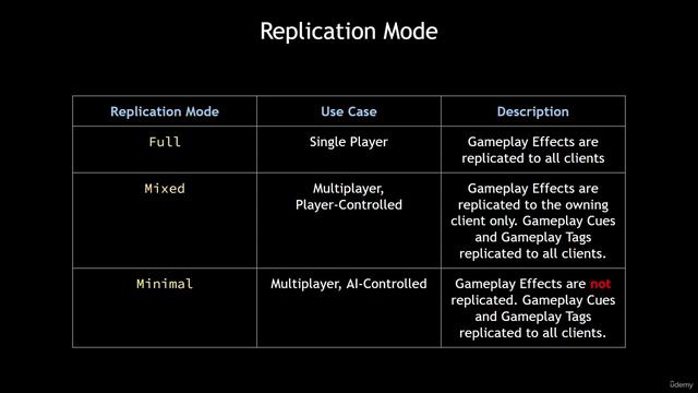 03.07. Replication Mode смотреть онлайн