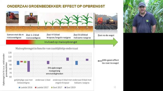 Online veldbezoek 3/9/20: maïs смотреть онлайн