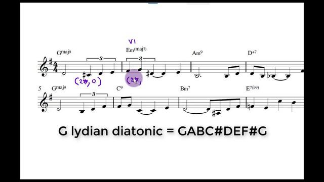 George Russell's Lydian Chromatic Concept: Critical Review Part 16