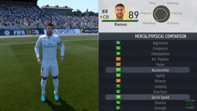 FIFA 17 Speed Test | Fastest Centre Backs CB in FIFA смотреть онлайн