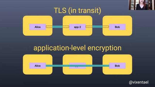 End-to-end encrypted doesn't mean secure—Anastasiia Voitova, Cossack Labs, for Mobile Notts 2021 смотреть онлайн