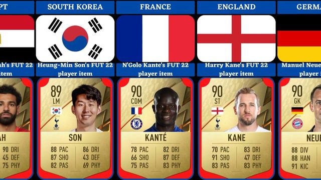 FIFA22-The top 22 highest-rated FUT player items -DNL смотреть онлайн