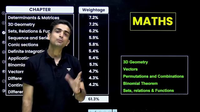 Last 4 Months Plan for Jee 2024 смотреть онлайн