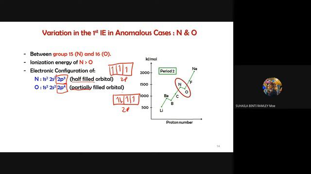 SK015 Chemistry Tutorial 16 Subtopic 3.2 Periodicity Part 2 смотреть онлайн