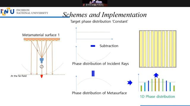 Metamaterial Sufaces (IRS_RIS) Technology and mmWave Detectors by Prof. Sungtek Kahng смотреть онлайн