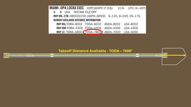 Runway Declared Distances | TORA, TODA, ASDA, LDA | Takeoff Distance Available смотреть онлайн