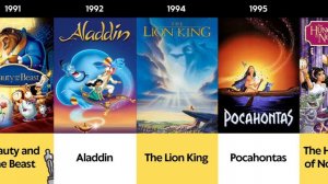 Disney Animation Evolution - Every Movie from 1937 to 2023