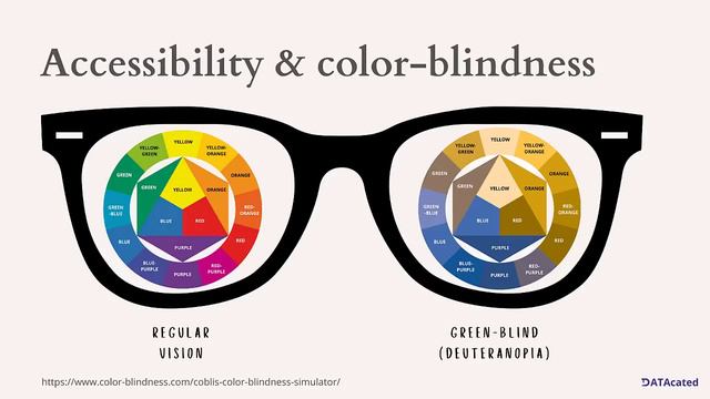 Becoming ColorWise - The Last Inch of Data Analytics смотреть онлайн