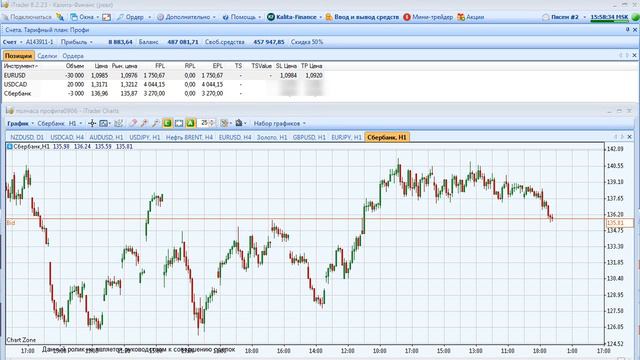 Forex: сработал треугольник смотреть онлайн