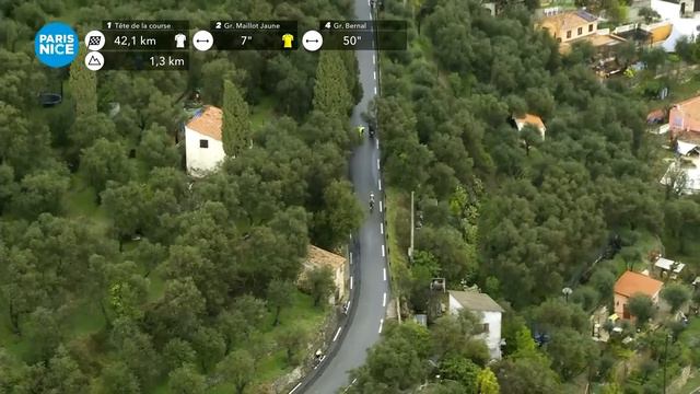 Extended Highlights - Stage 8 - Paris-Nice 2024 смотреть онлайн