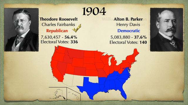 U.S. Presidential Election Results, 1789 - 2020