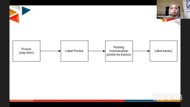 #EPS2 FREE WEBINAR: Yuk, Ekspor ke US Via Amazon.com! смотреть онлайн