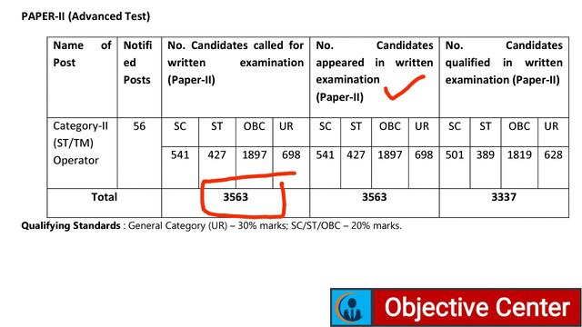 NPCIL Cut off 2020 | NPCIL Stipendiary Trainee Cut off | NPCIL Previous Year Cut off 2020 | NPCIL смотреть онлайн