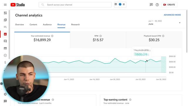 How He Makes $2,400,000/Year With YouTube Without Making Videos смотреть онлайн