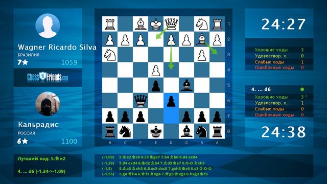 Анализ шахматной партии: Wagner Ricardo Silva - Кальрадис, 0-1 (по ChessFriends.com) смотреть онлайн