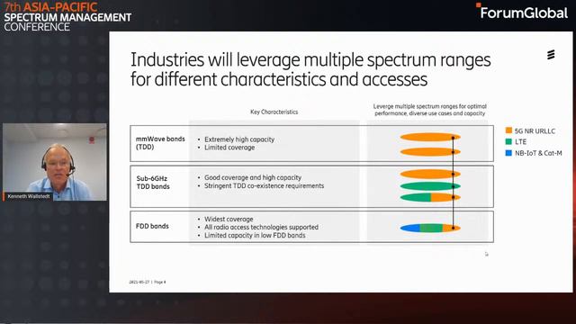 APAC: Showcase 1: 5G Spectrum for Local Industrial Networks... - Hosted by Ericsson смотреть онлайн