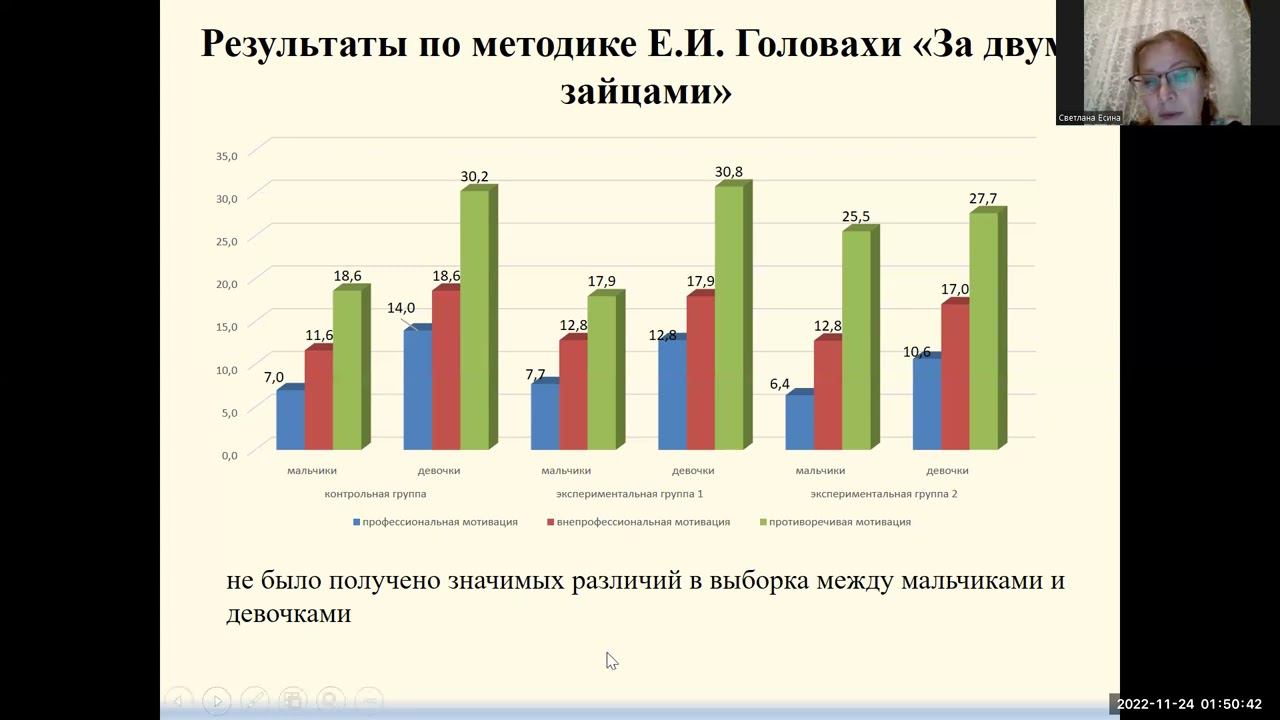 Использование профессиографммы и проектной деятельности в рамках профориентации старшеклассников смотреть онлайн
