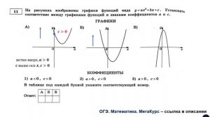 ОГЭ 2025. Математика. Задание 11. На рисунках изображены графики функций вида ...