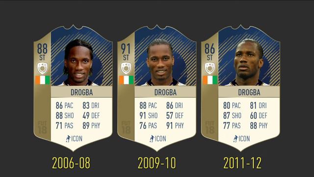 FIFA 19 Potential New Icons | Gerrard, Buffon, Pirlo + more смотреть онлайн