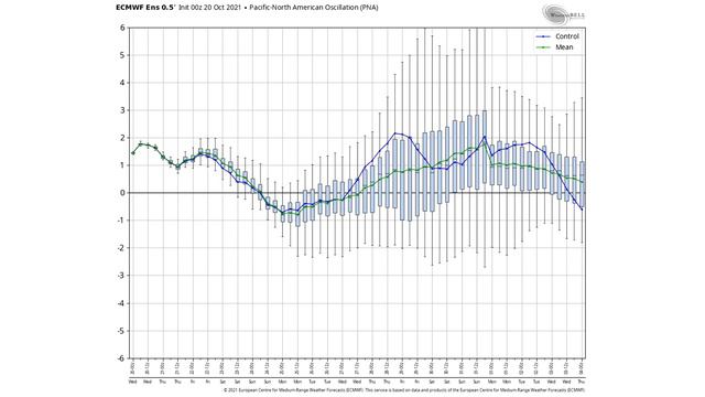 Upcoming VERY COLD Pattern! Deep Arctic Blast, Significant Pattern Change, Winter Like Temperatures смотреть онлайн