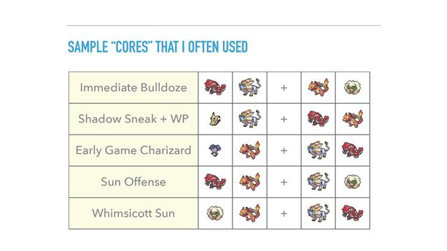 I used Choice Scarf GROUDON + SOLGALEO to get TOP 8 at Regionals (Team/Tournament Report) смотреть онлайн
