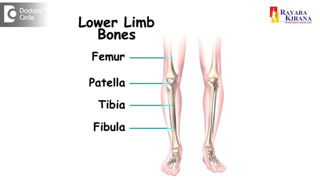 When can one start walking after Leg Fracture? - Kiran Sundara Murthy смотреть онлайн