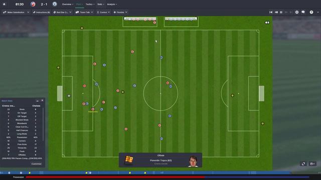 Sleeping Giants - Ep.126 To The Quarters! | Football Manager 2015 смотреть онлайн
