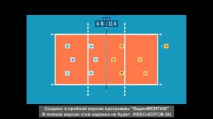 Правила игры волейбол