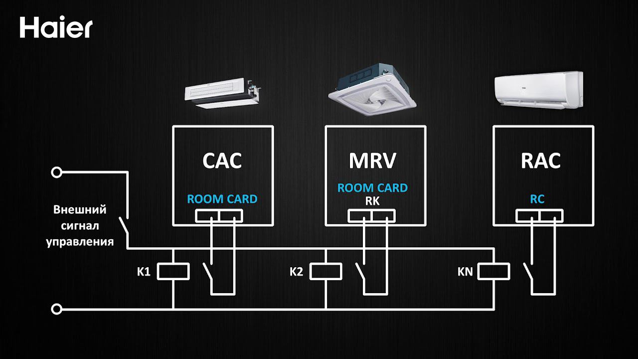 Подключение кондиционеров Haier к карточному выключателю смотреть онлайн