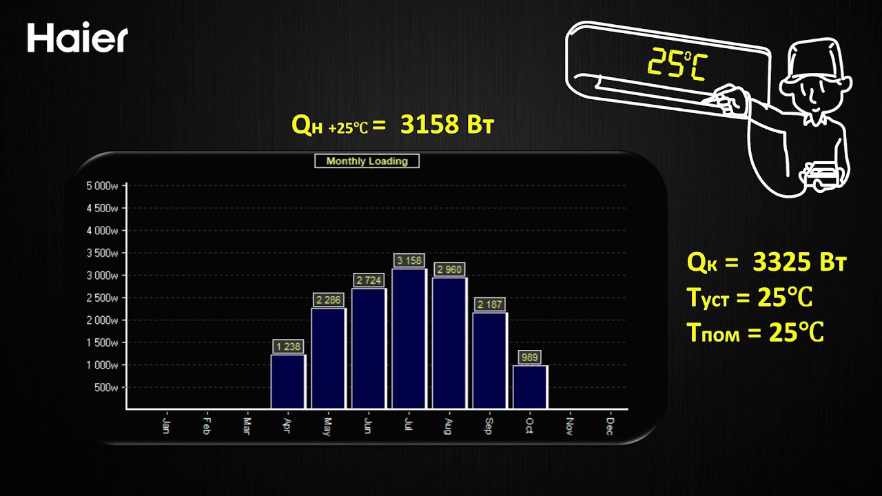 Почему кондиционер не охлаждает помещение до 16 градусов? смотреть онлайн