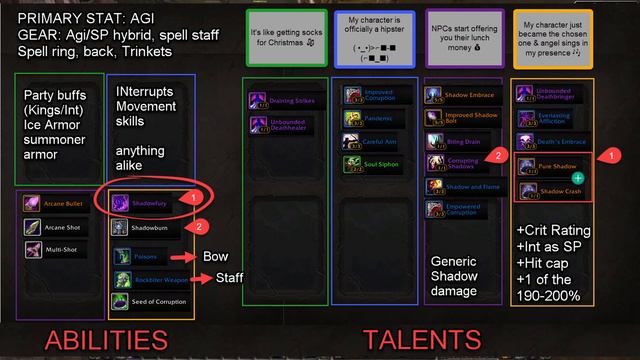 Become The Banshee Queen Sylvanas: Dark Ranger Build Guide | Project Ascension Season 9 WoW