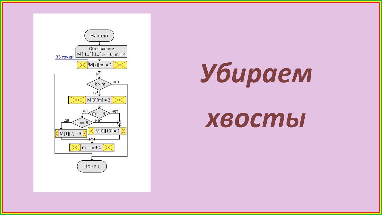Убираем хвосты смотреть онлайн