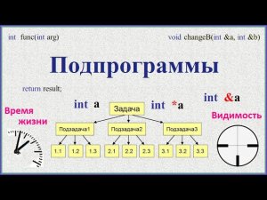 Подпрограммы