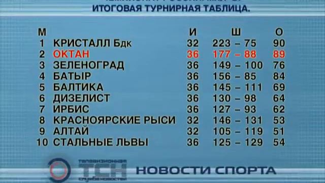 спорт 20/02/12 смотреть онлайн