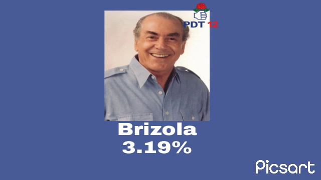 Jingle Leonel Brizola (PDT) A Presidência em 94 смотреть онлайн