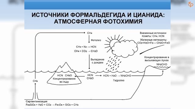 «Мир РНК» / Михаил Никитин смотреть онлайн