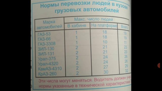 Перевозка людей(Аудиоинструкция по правилам дорожного движения)(Статья 56) смотреть онлайн