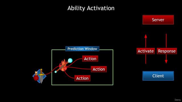 11.08. Prediction In GAS