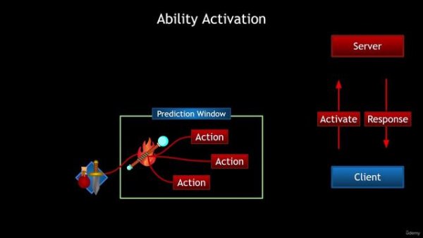 11.08. Prediction in GAS