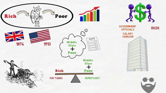 US Income Tax History | History Of Taxes In The United States Ep # 6/9