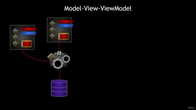 30.08. MVVM смотреть онлайн