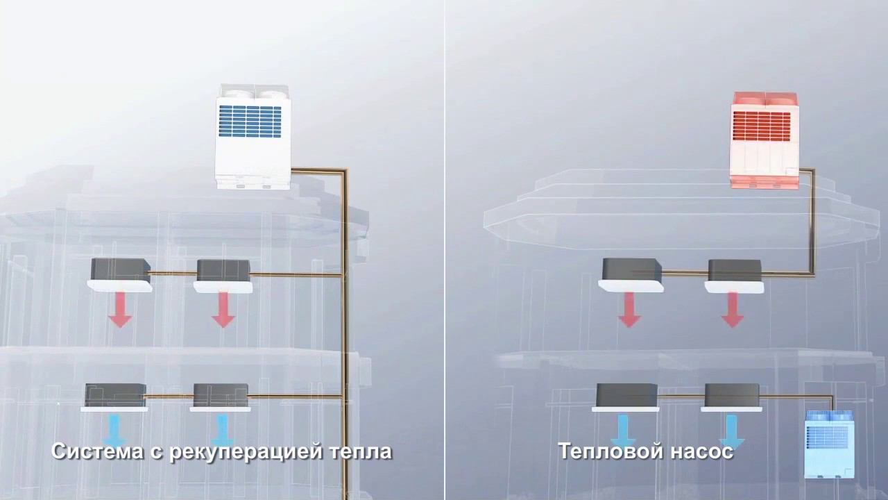 Трехтрубные мультизональные системы Haier с рекуперацией тепла смотреть онлайн