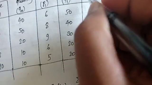 Index Number: Numerical Problem/ How to calculate Laspeyr's, Paasche's and Fisher's Index Number? смотреть онлайн