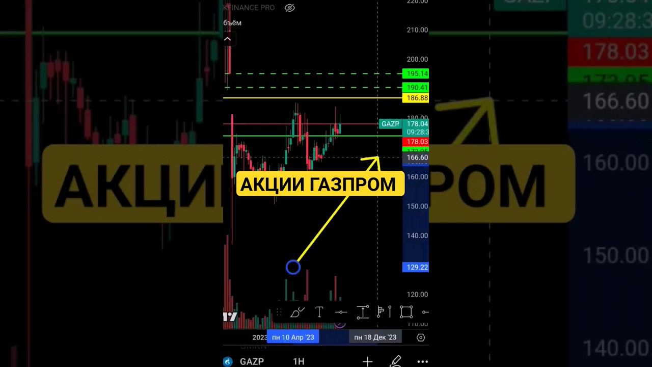Акции Газпрома цели #акции #газпром #акциигазпром смотреть онлайн