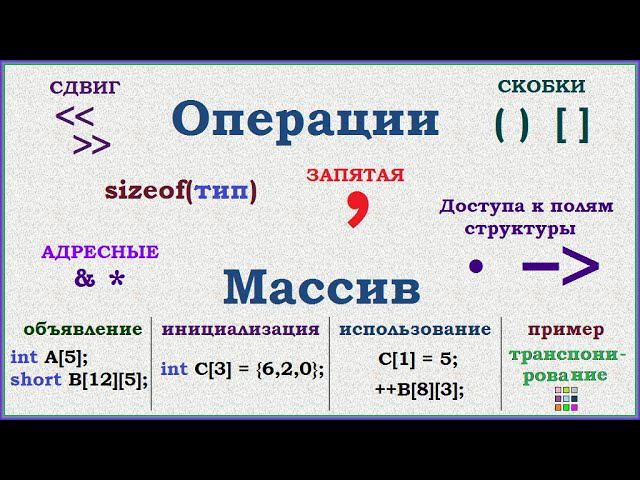 Язык программирования СИ. Операции. Массивы смотреть онлайн