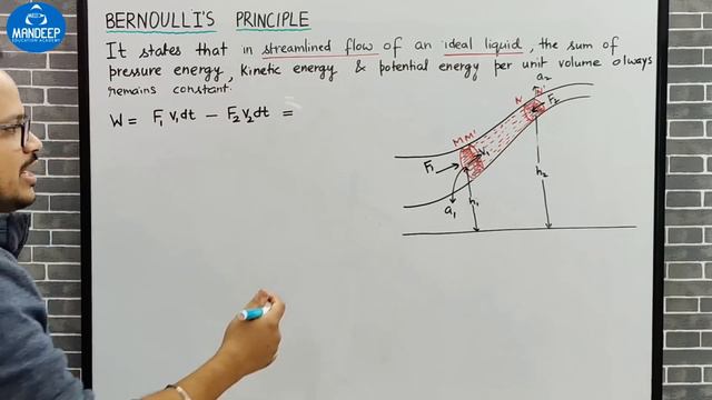 Bernoulli's Theorem Class 11 Physics Term 2 Chapter 10 Important Topics смотреть онлайн